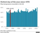 _125961900_optimised-max_temp_uk-nc-002