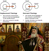 replace-vs-remnant