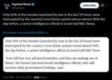Screenshot 2025-06-19 at 20-16-54 Faytuks News on X Only 65% of the missiles launched by Iran in the last 24 hours were intercepted by the country’s Iron Dome system versus almost 90% the day before a senior intelligence offic[...]