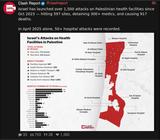 israeli hospital attacks