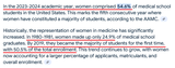 what percentage of medical students are female - Szukaj w Google