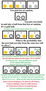 box-paradox