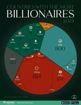 which-country-has-the-most-billionaires-in-2024-v0-3i60ttubqhxc1