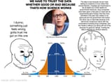 Clott Adams, midwit bell curve, covid psyop