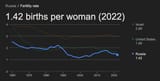 russian fertility