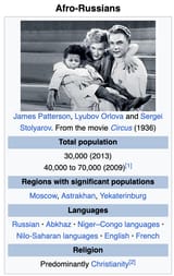 Afro-Russians