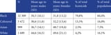 Race-sex-and-mean-age-distribution-of-homicide-victims-in-four-major-South-African