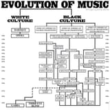 blacks are better at music than whites