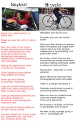 (((Cars))) vs bikes (2)