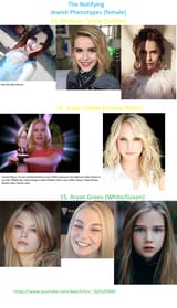 The Notifying Phenotypes 5