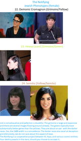 The Notifying Phenotypes 8