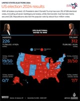 Interactive-US-election-resultss-US-ELECTIONS-2024-NOV10-2024-1731223807