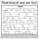 jews