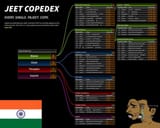 copedex