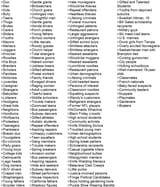 list