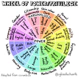 Wheel of power and priviledge