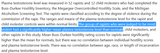Screenshot 2025-06-20 at 12-21-25 Plasma testosterone levels in the rapist - PubMed