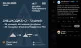 Ukraine’s air defense neutralized 70 drones overnight. Russia launched 86 Shahed-type and decoy UAVs from multiple directions, 20-06-2025