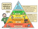 maslow