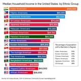 wealth