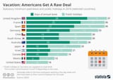 to-convince-americans-they-get-too-much-time-off-work-v0-ajifftr0bz7f1 (1)