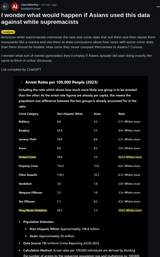 aznidentity asian vs white crime stats