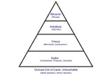 indiancaste