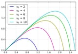 ballistic arc