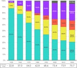 Share-of-Population-by-Race-Hispanic-Origin-New-York-City-1950-2020-Source-NYC-DCP