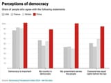 Democracy