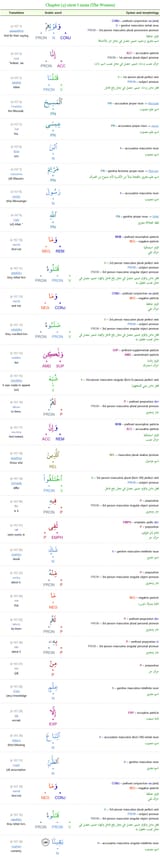 Screenshot 2025-06-20 at 17-32-59 The Quranic Arabic Corpus - Word by Word Grammar Syntax and Morphology of the Holy Quran
