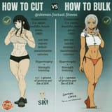 anime girl tomboy maki oze fit how to cut how to bulk
