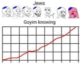 Goyimknow