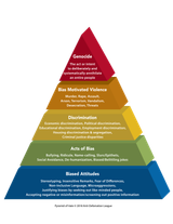 Pyramid-of-Hate-color-3D-e1519851434370