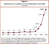 2008-mexican-immigrants-01