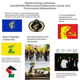 Iran,Palestinian cause and Communism