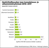 mustalaiset