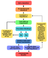 2013-updated_scientific-method-steps_v6_noheader