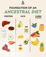 Ancestral