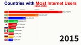 brown_internet_theory