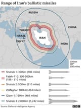 Iran randge