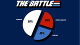 Half the battle