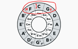 circle_of_fifths_article_image_2023