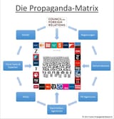 propaganda matrix transatlantic cult