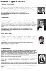 4-stages-of-red-pill