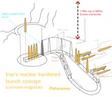 Barrage missile launch system