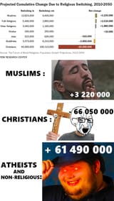 stats
