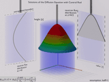 Neutron_Diffusion_Equation