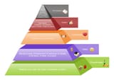 maslow-pyramid-diagram-2598187354