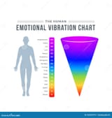 human-emotional-vibration-chart-isolated-vector-illustration-human-emotional-vibration-chart-isolated-vector-illustration-183832979